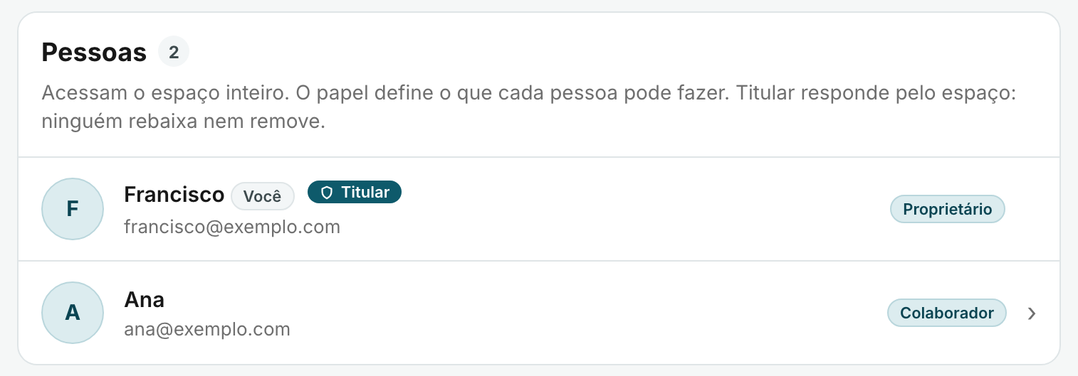 Pessoas do espaço no computador: Francisco, proprietário e titular, e Ana, colaboradora